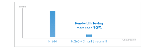 bandwidth